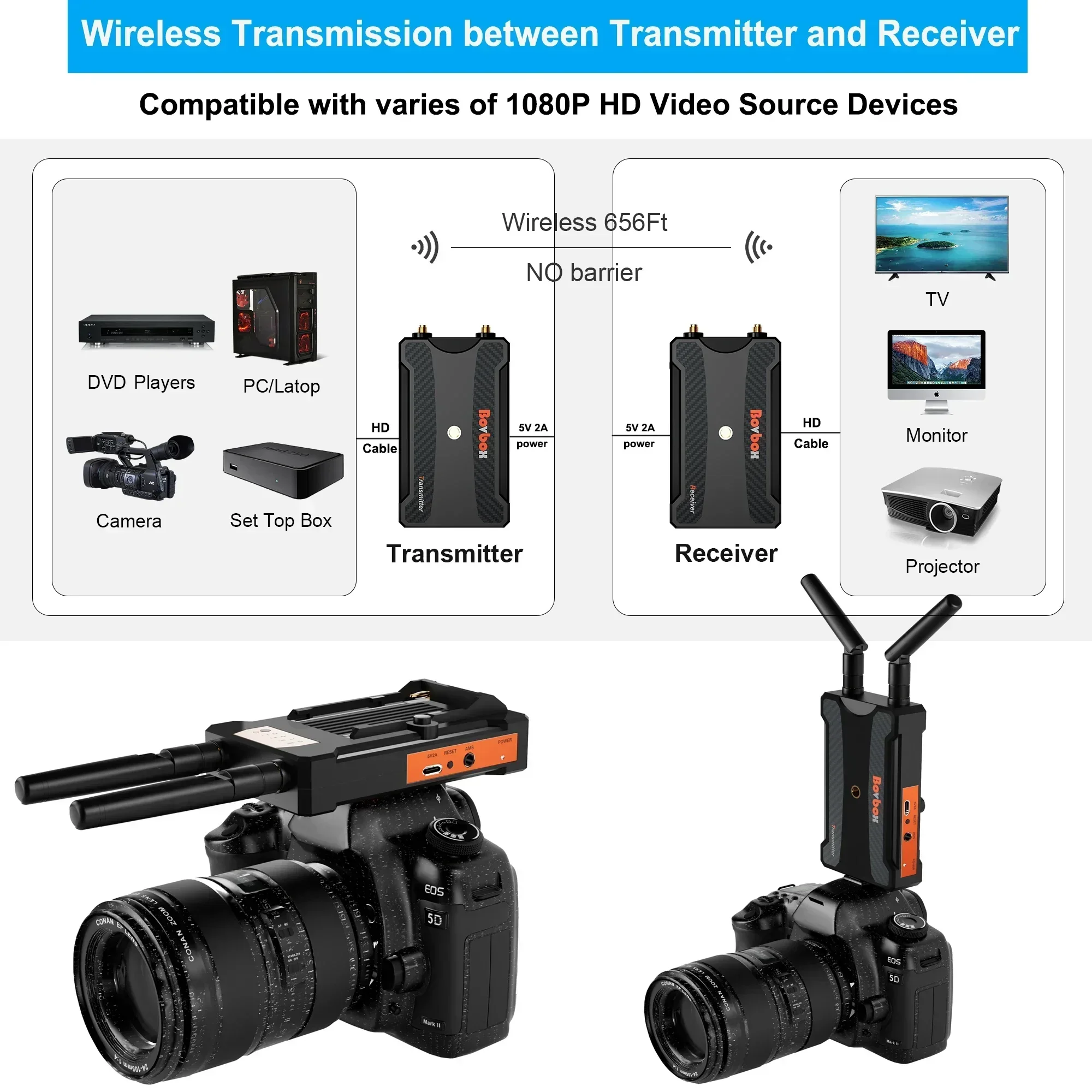 200m Wireless Video Transmissi - Wedding Support ulasan dan harga