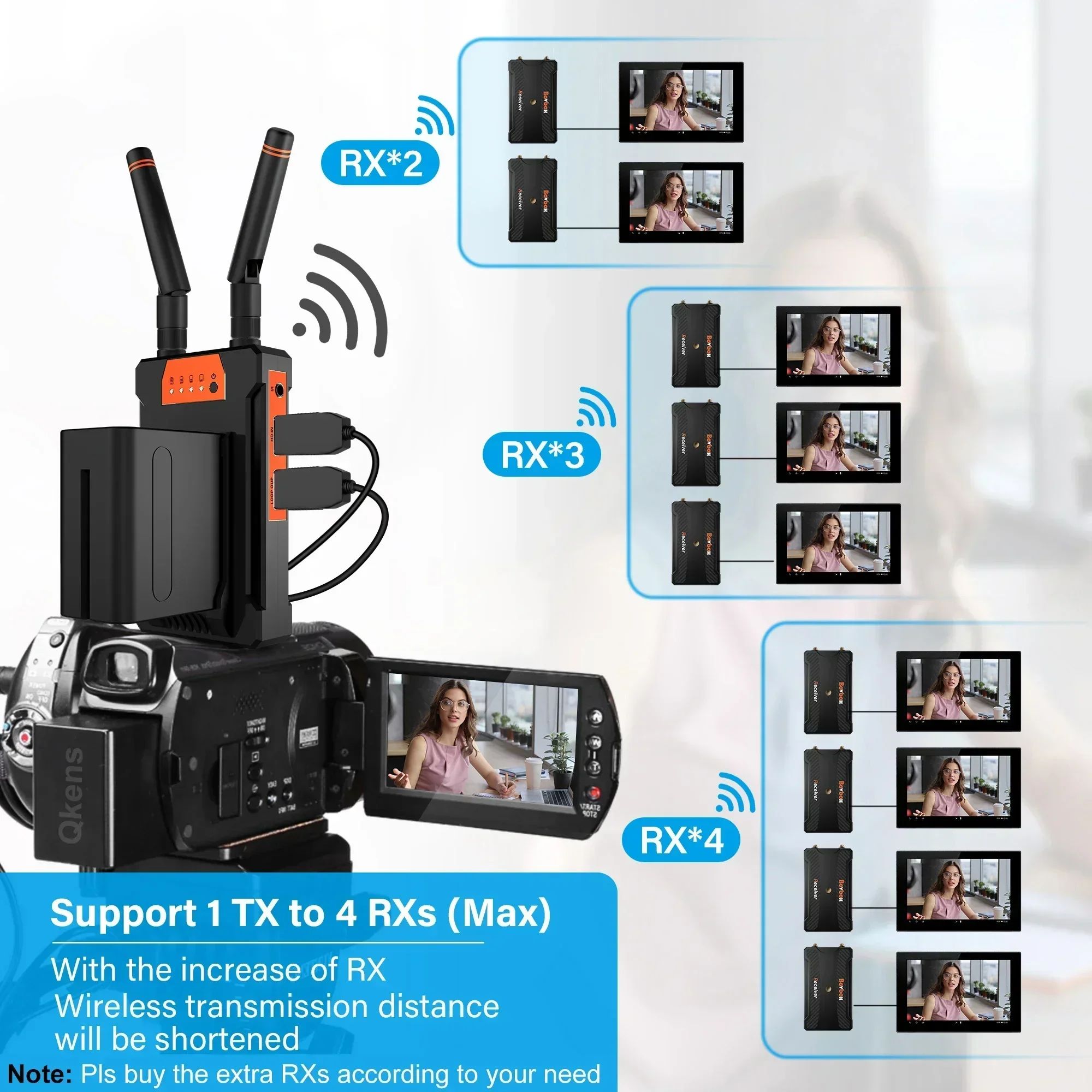 200m Wireless Video Transmissi - Wedding Support ulasan dan harga
